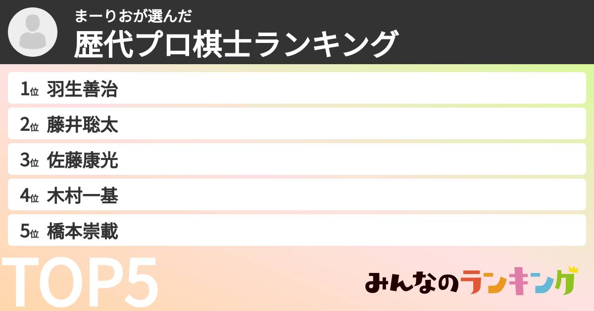 まーりおさんの「歴代プロ棋士ランキング」