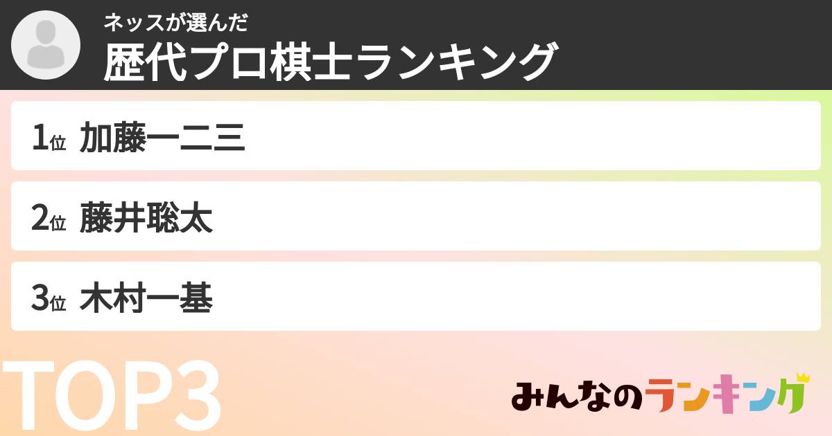 ネッスさんの「歴代プロ棋士ランキング」