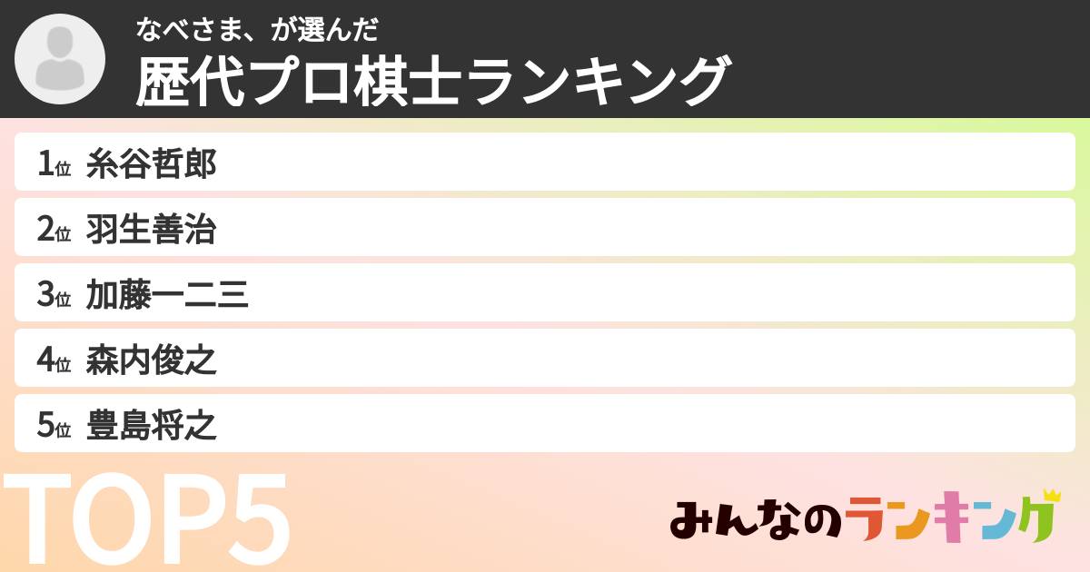 なべさま、さんの「歴代プロ棋士ランキング」