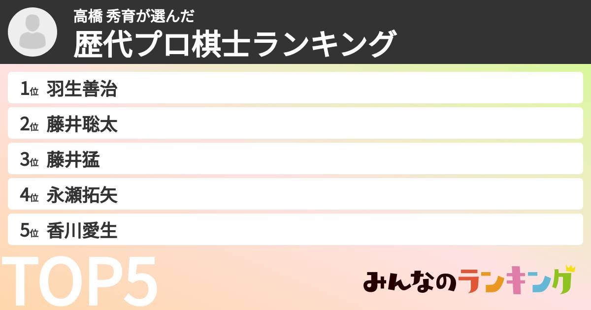 高橋 秀育さんの「歴代プロ棋士ランキング」