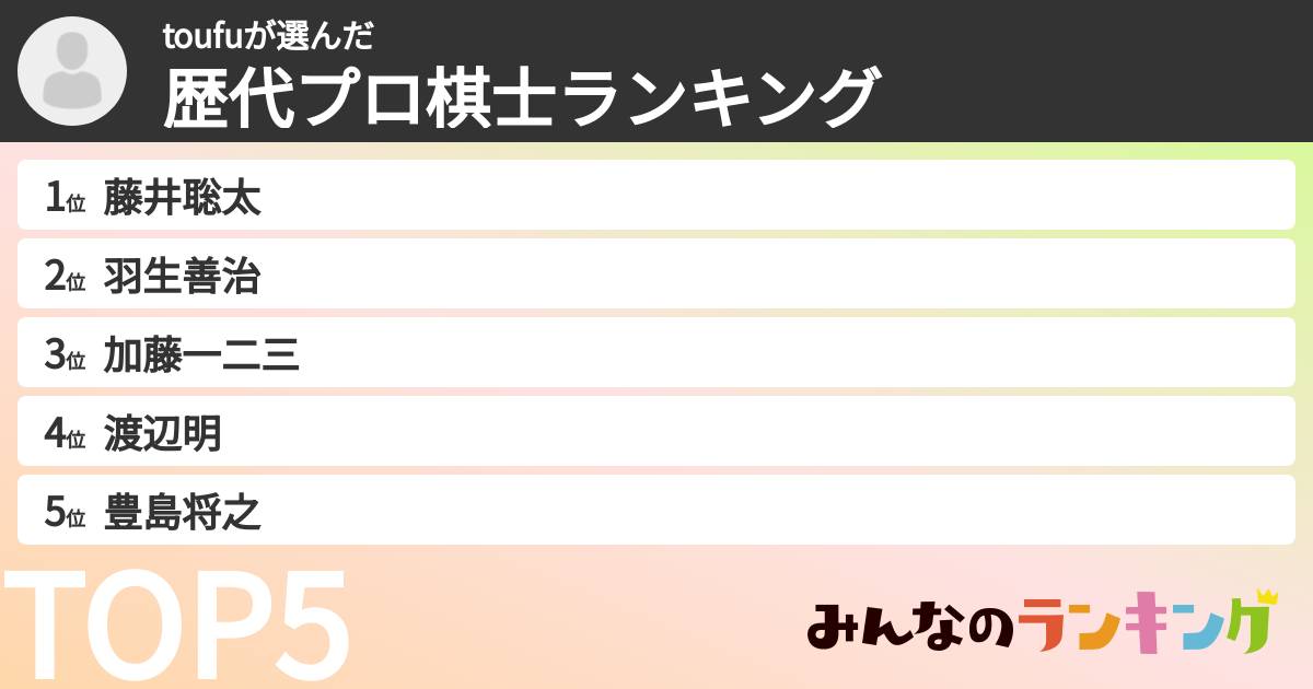 toufuさんの「歴代プロ棋士ランキング」