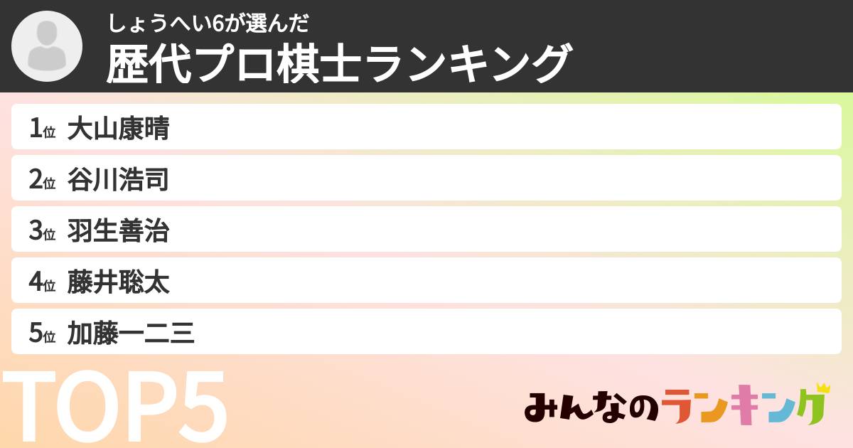 しょうへい6さんの「歴代プロ棋士ランキング」