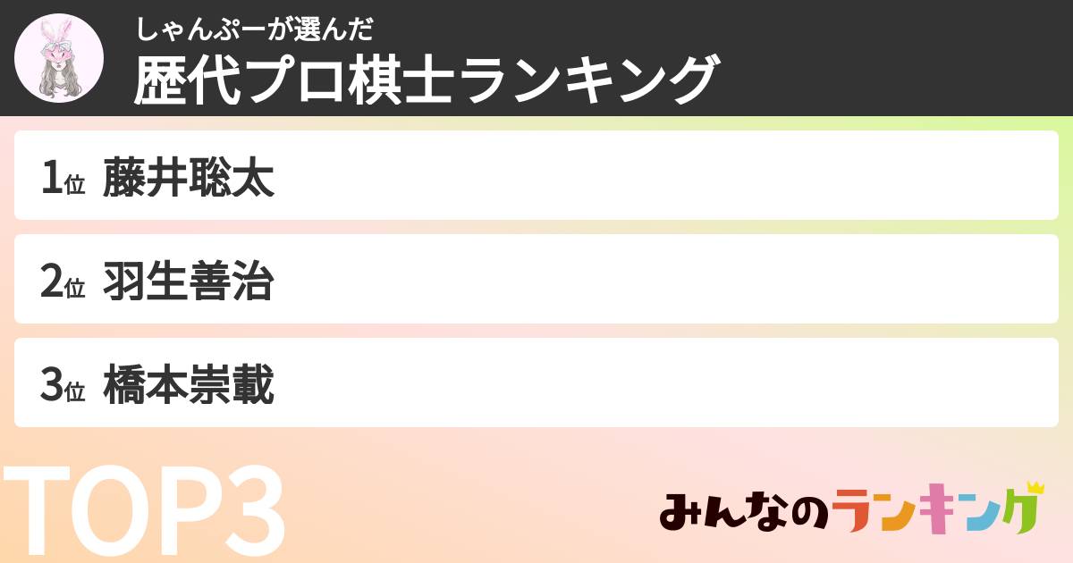 しゃんぷーさんの「歴代プロ棋士ランキング」