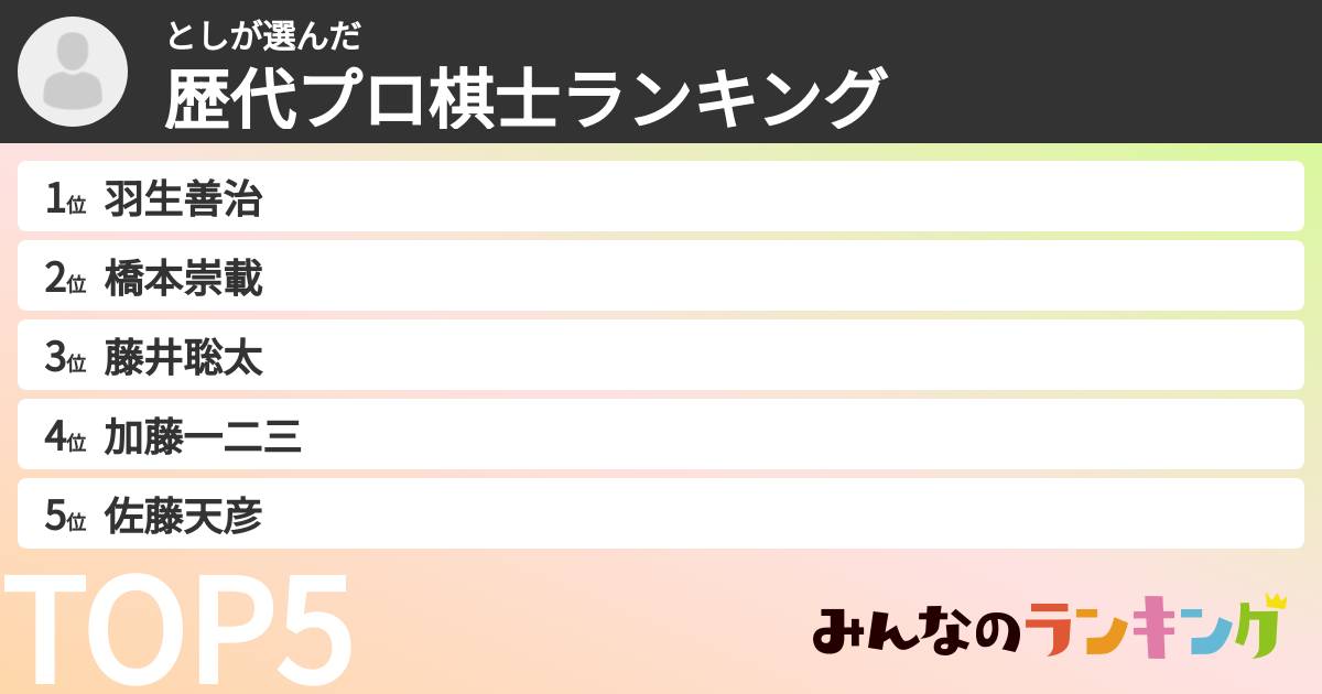 としさんの「歴代プロ棋士ランキング」