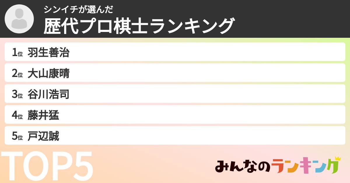 シンイチさんの「歴代プロ棋士ランキング」