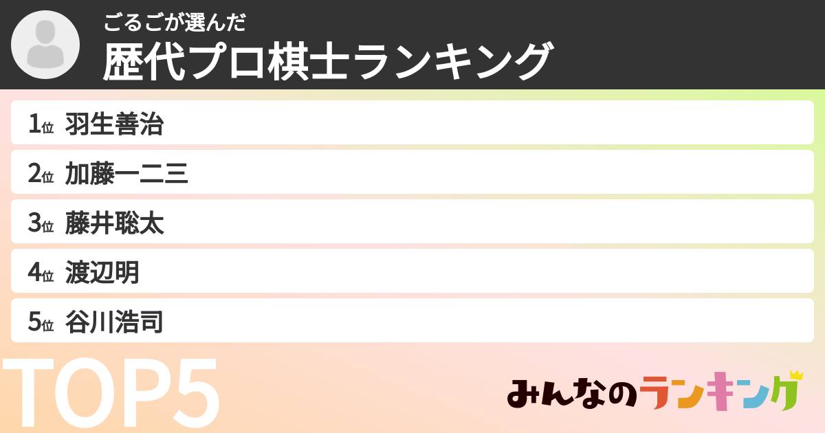 ごるごさんの「歴代プロ棋士ランキング」