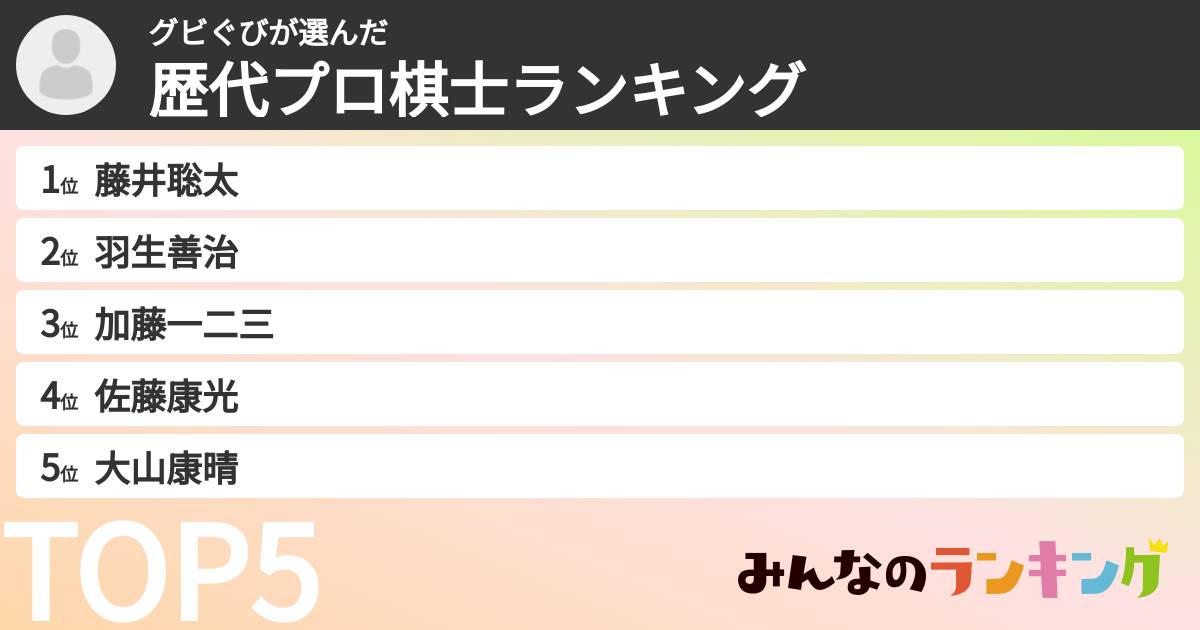 グビぐびさんの「歴代プロ棋士ランキング」