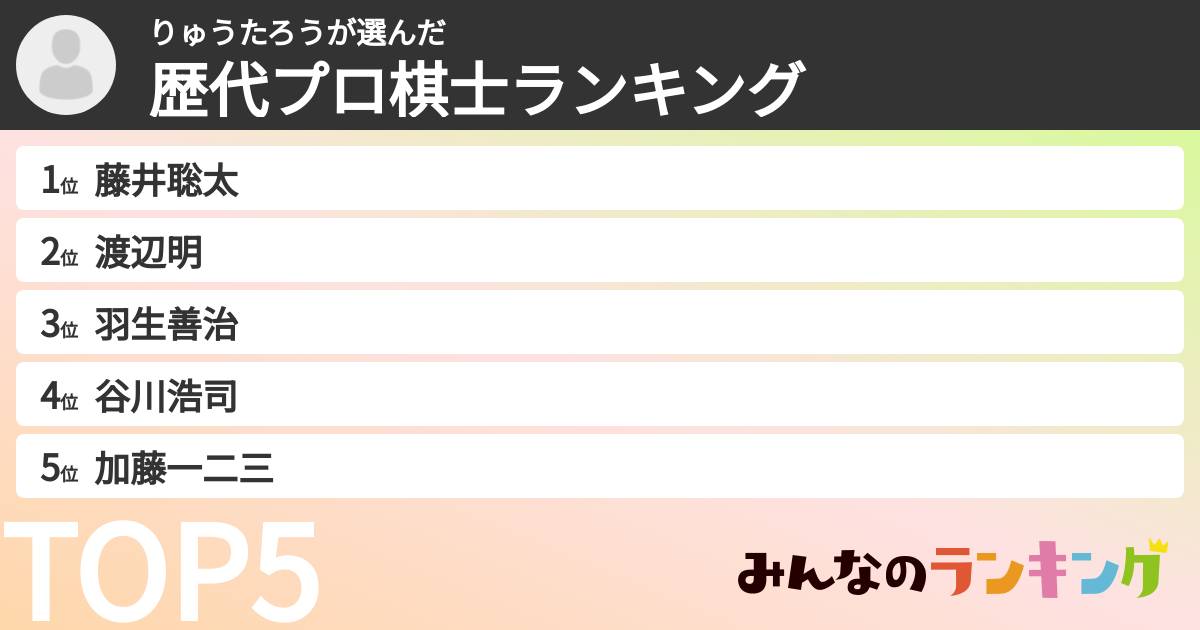 りゅうたろうさんの「歴代プロ棋士ランキング」