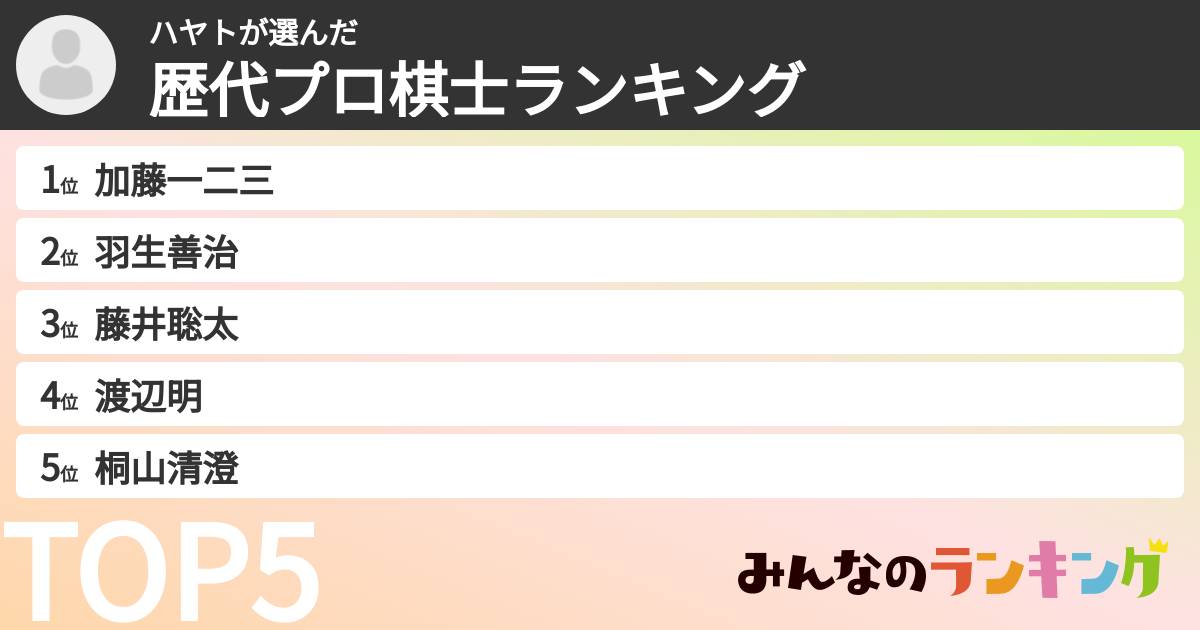 ハヤトさんの「歴代プロ棋士ランキング」