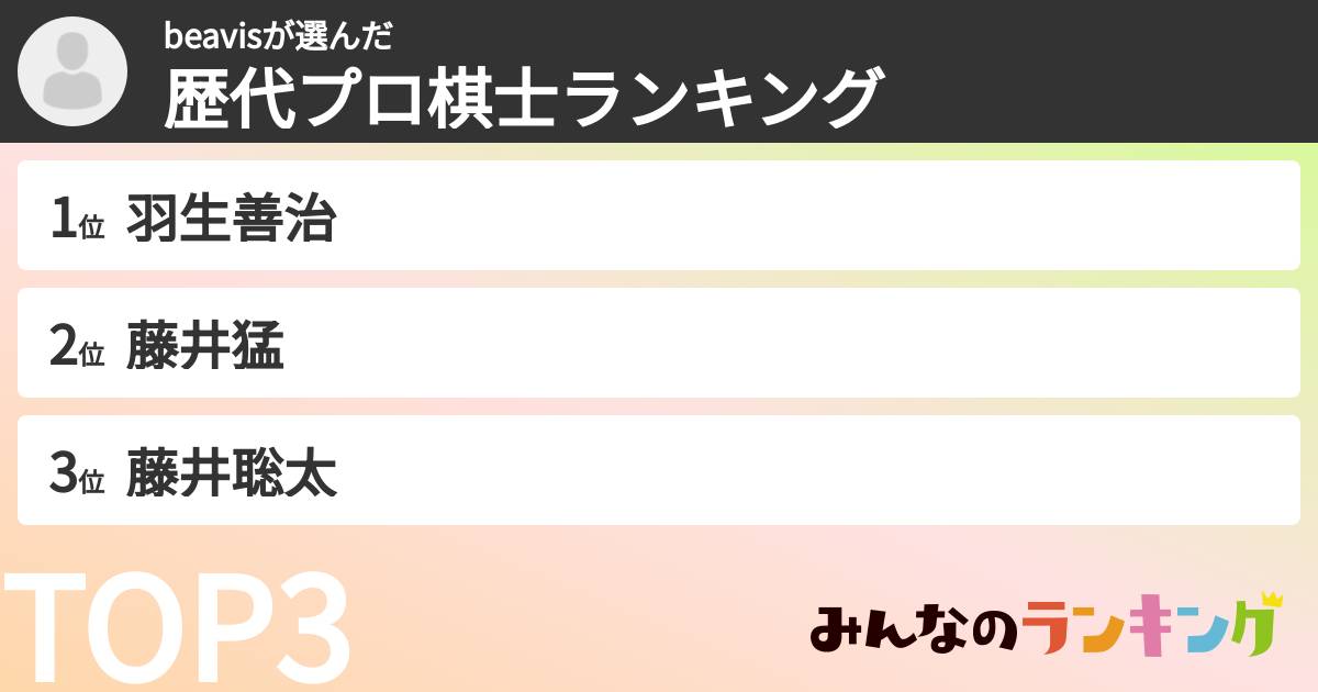 beavisさんの「歴代プロ棋士ランキング」