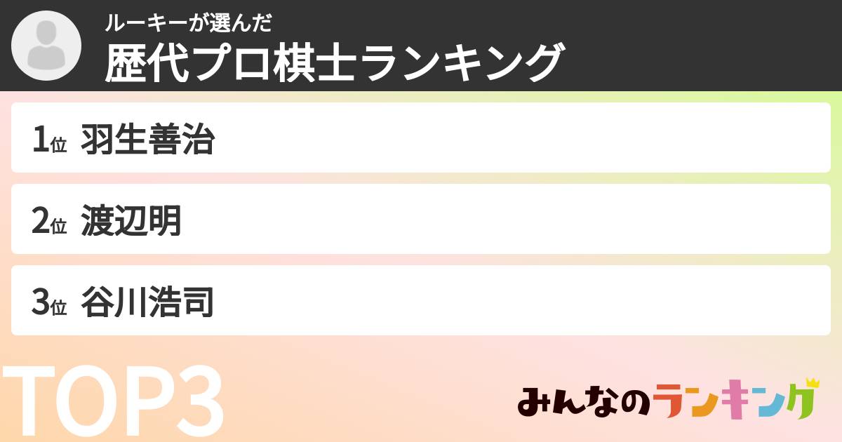 ルーキーさんの「歴代プロ棋士ランキング」