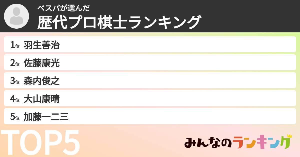 ベスパさんの「歴代プロ棋士ランキング」
