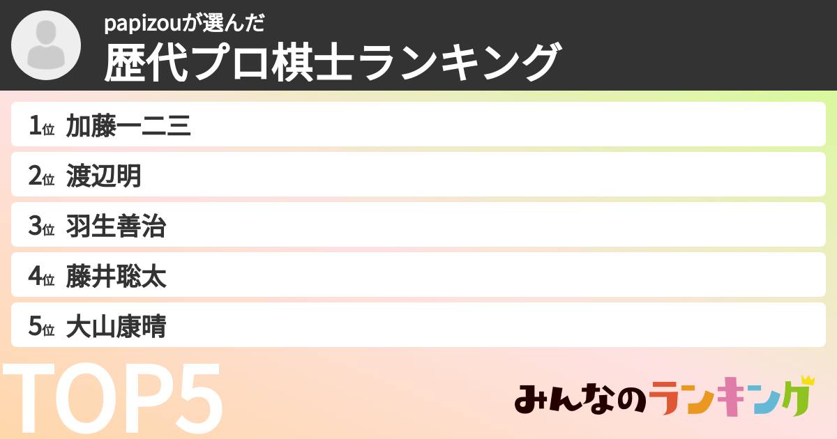 papizouさんの「歴代プロ棋士ランキング」