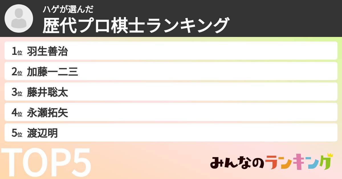 ハゲさんの「歴代プロ棋士ランキング」