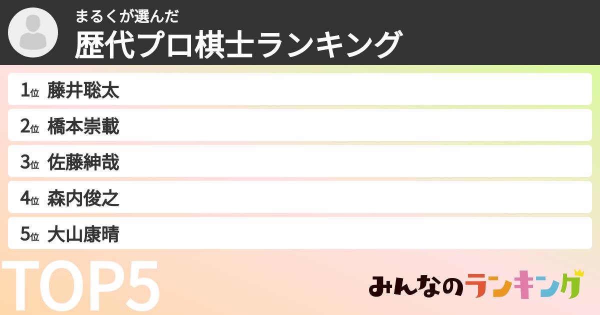 まるくさんの「歴代プロ棋士ランキング」