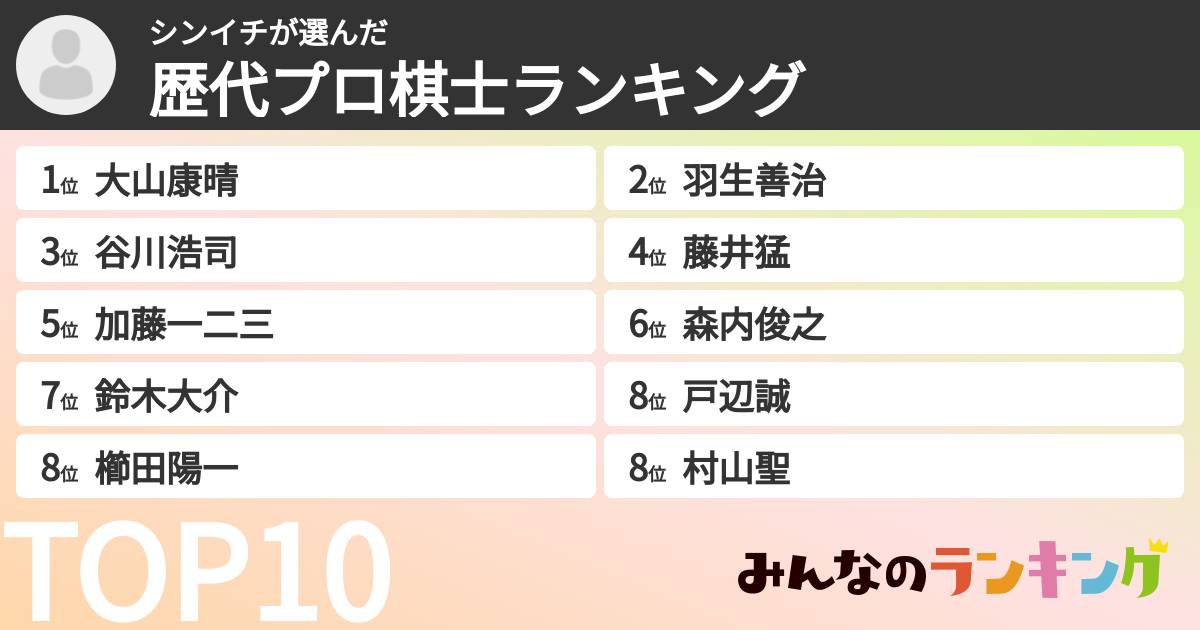 シンイチさんの「歴代プロ棋士ランキング」
