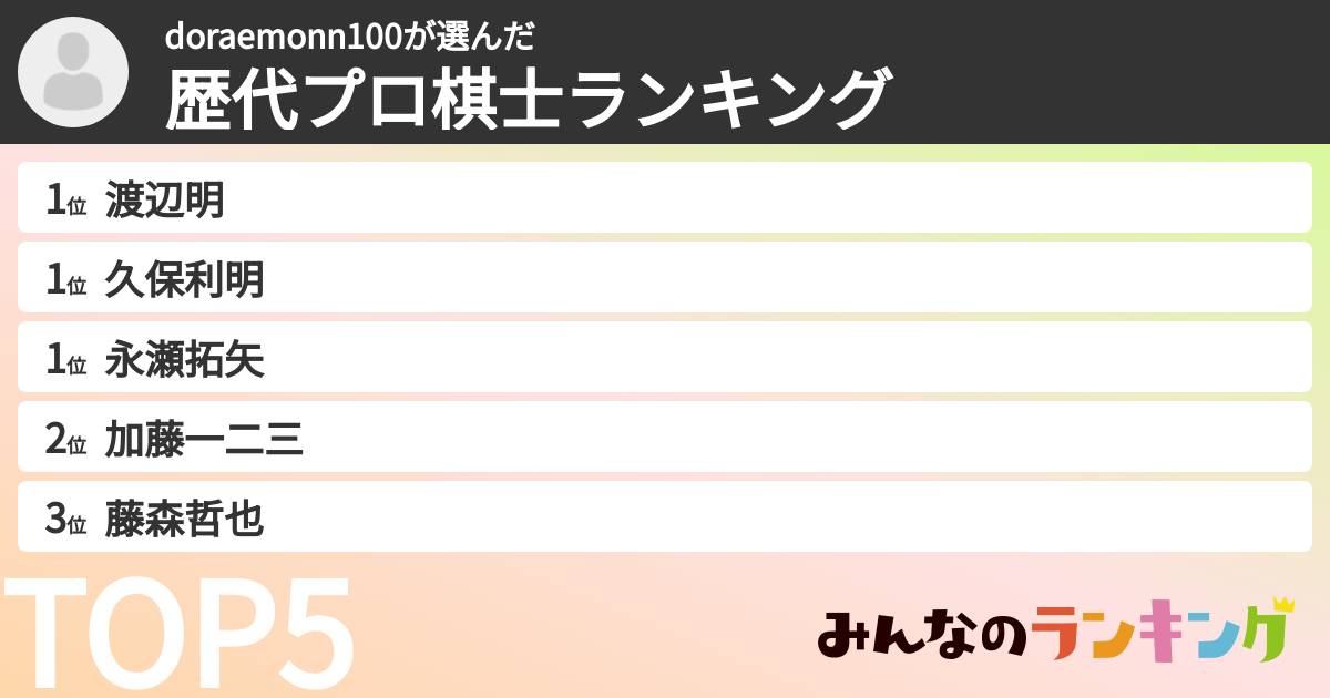 doraemonn100さんの「歴代プロ棋士ランキング」