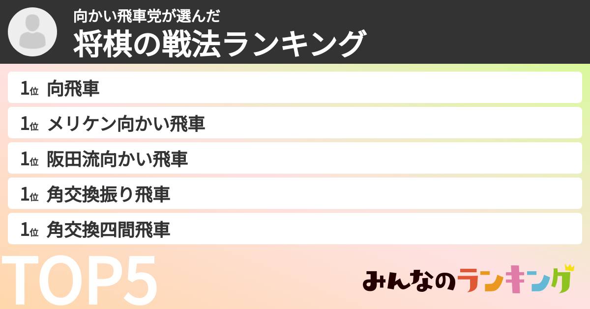 向かい飛車党さんの「将棋の戦法ランキング」