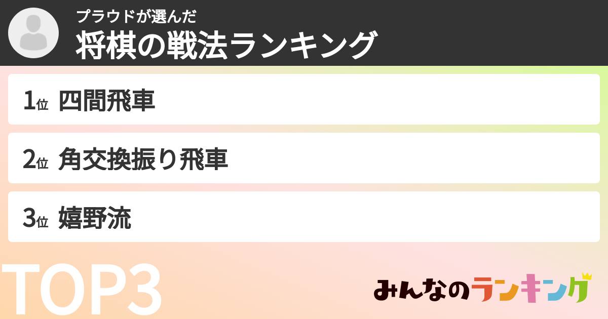 プラウドさんの「将棋の戦法ランキング」