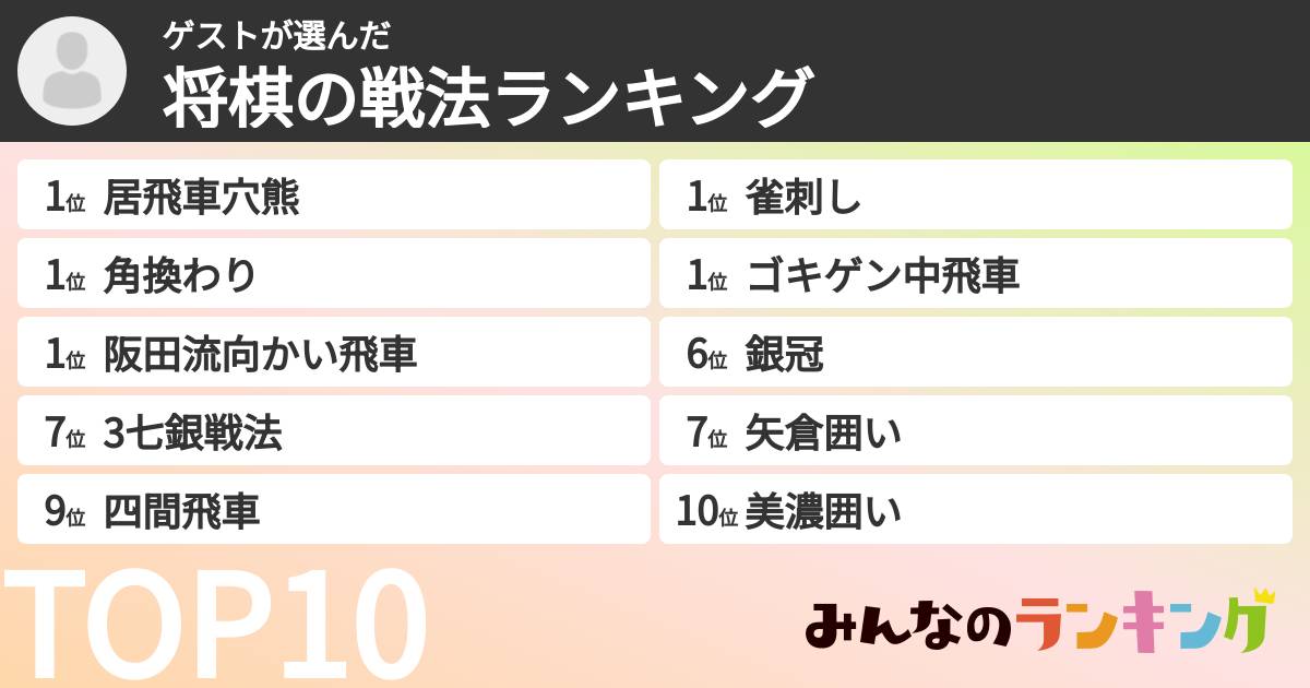 ゲストさんの「将棋の戦法ランキング」