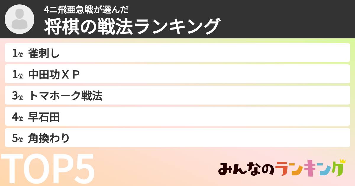 4ニ飛亜急戦さんの「将棋の戦法ランキング」