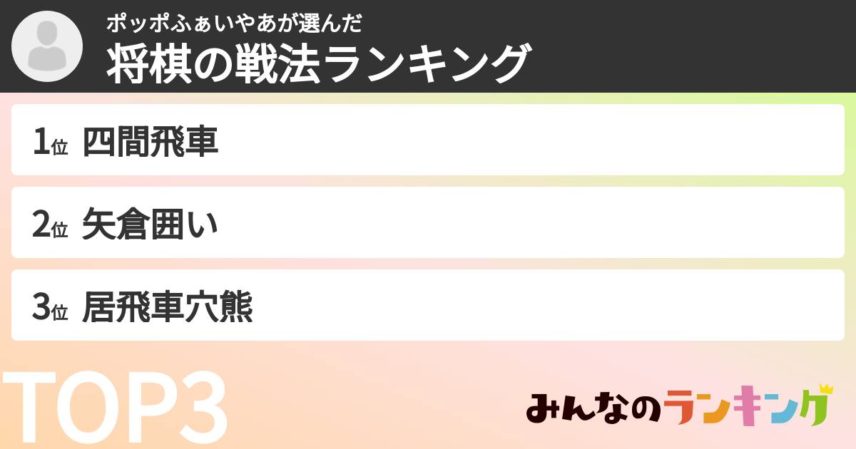 ポッポふぁいやあさんの「将棋の戦法ランキング」