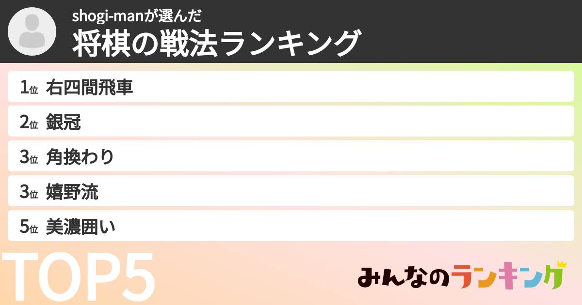 shogi-manさんの「将棋の戦法ランキング」
