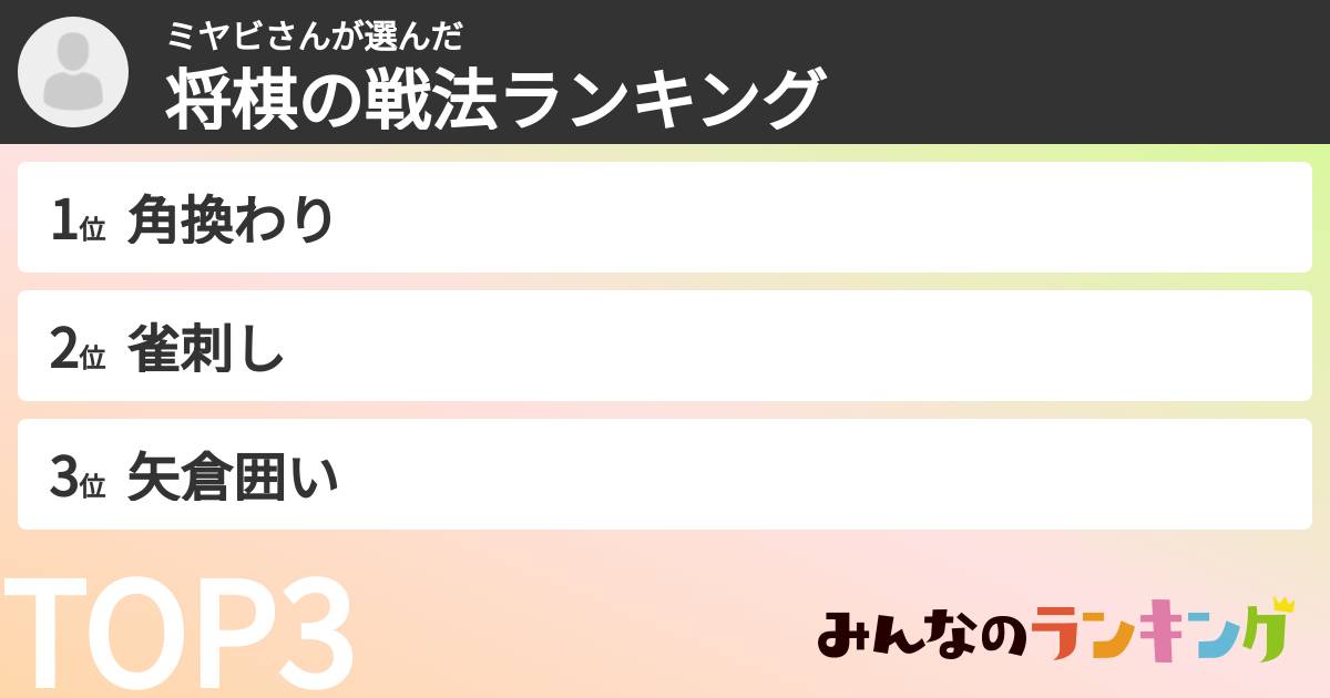 ミヤビさんさんの「将棋の戦法ランキング」