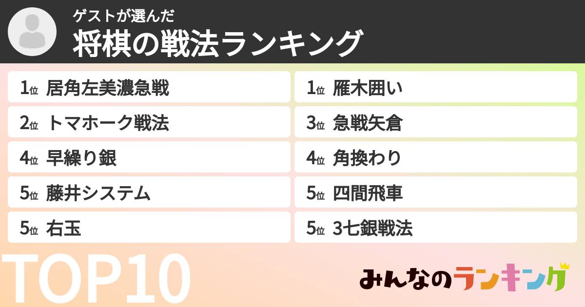 ゲストさんの「将棋の戦法ランキング」