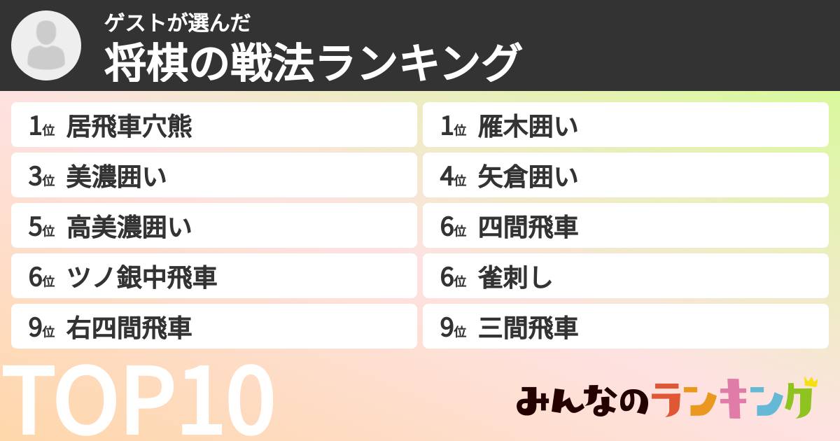 ゲストさんの「将棋の戦法ランキング」