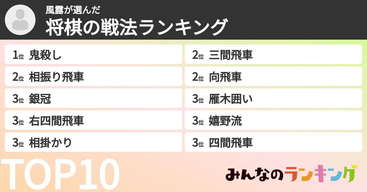 風露さんの「将棋の戦法ランキング」