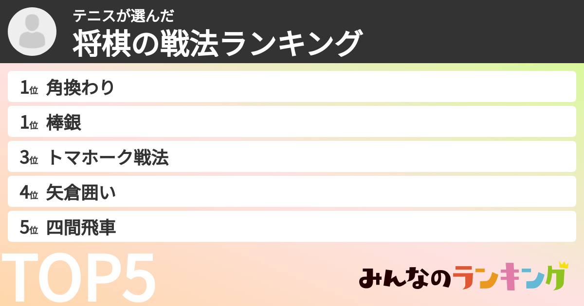 テニスさんの「将棋の戦法ランキング」