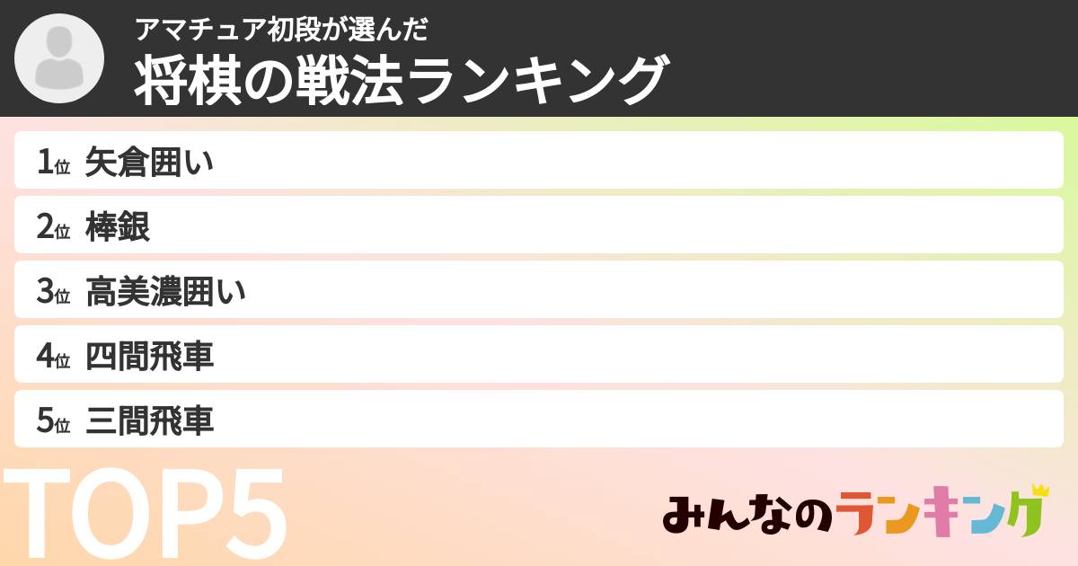 アマチュア初段さんの「将棋の戦法ランキング」