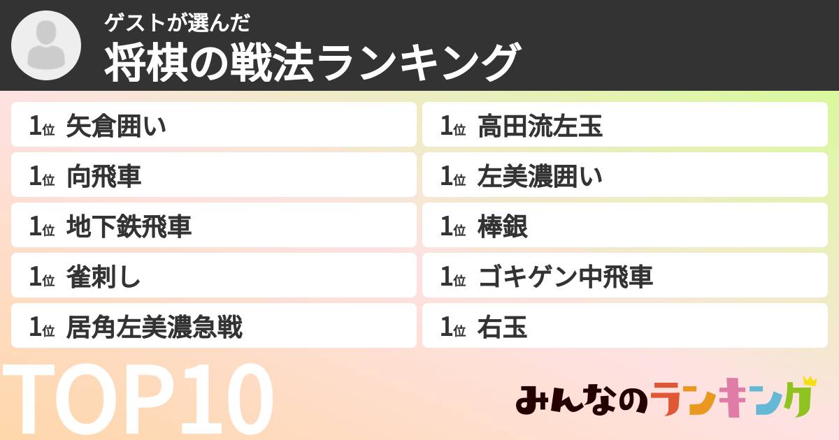 ゲストさんの「将棋の戦法ランキング」