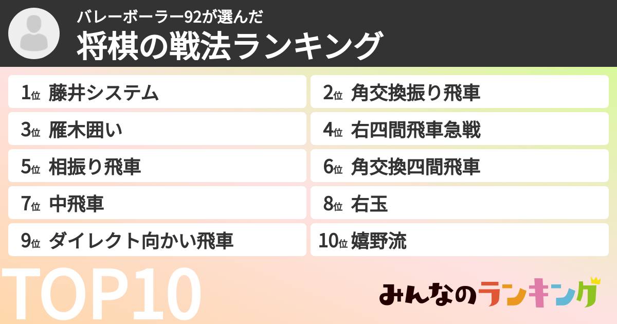 バレーボーラー92さんの「将棋の戦法ランキング」
