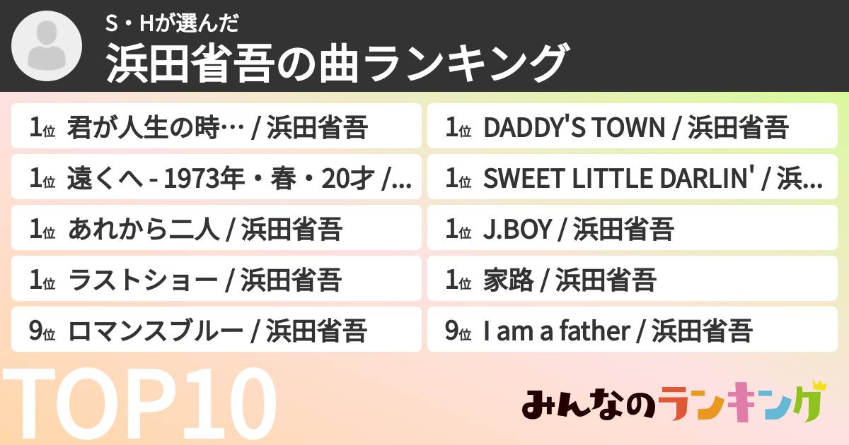 S・Hさんの「浜田省吾の曲ランキング」