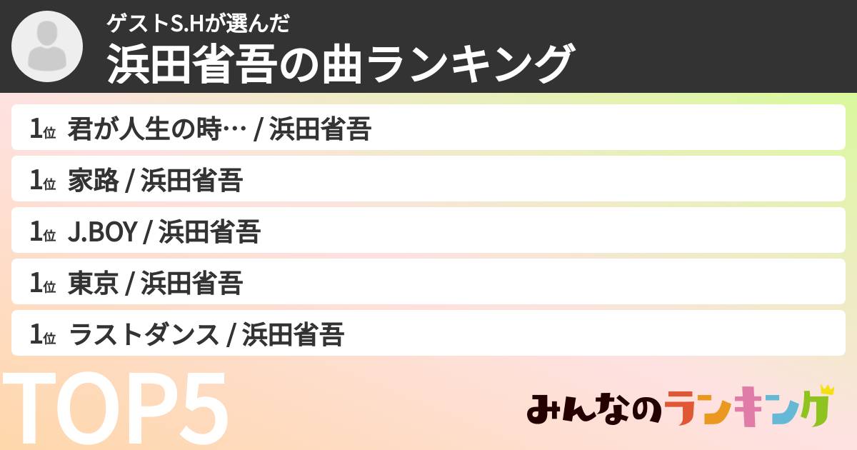 ゲストS.Hさんの「浜田省吾の曲ランキング」