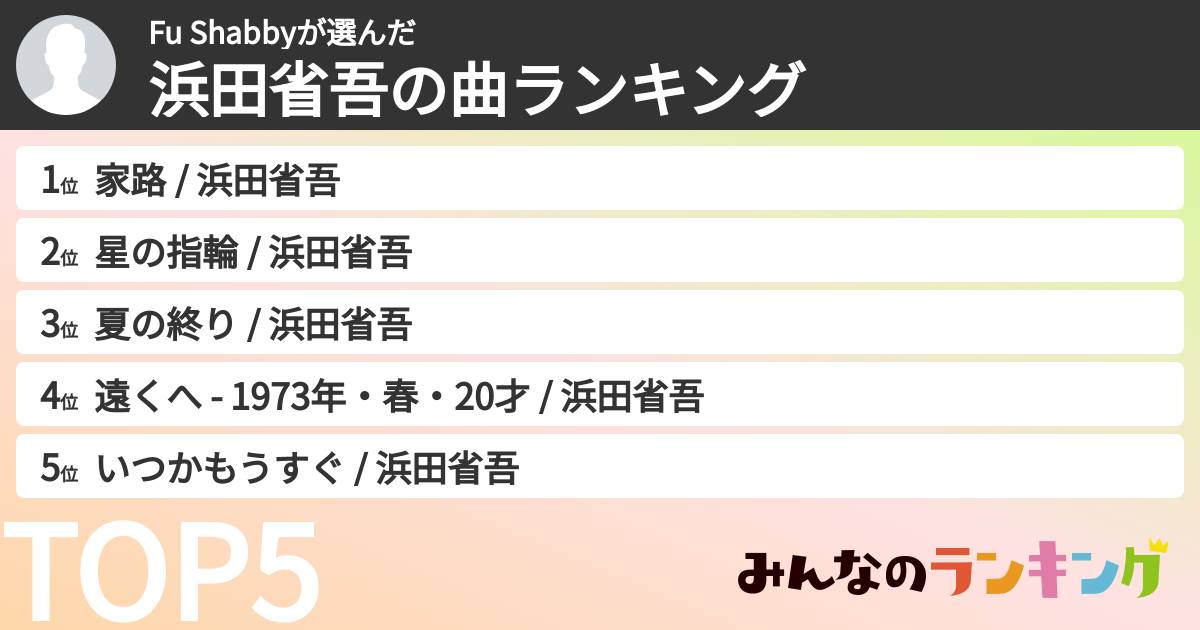 Fu Shabbyさんの「浜田省吾の曲ランキング」