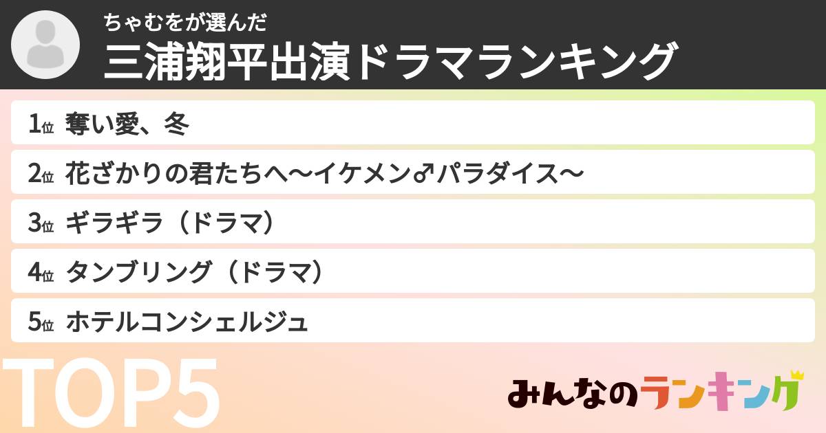 ちゃむをさんの「三浦翔平出演ドラマランキング」