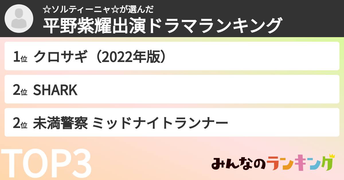 ☆ソルティーニャ☆さんの「平野紫耀出演ドラマランキング」