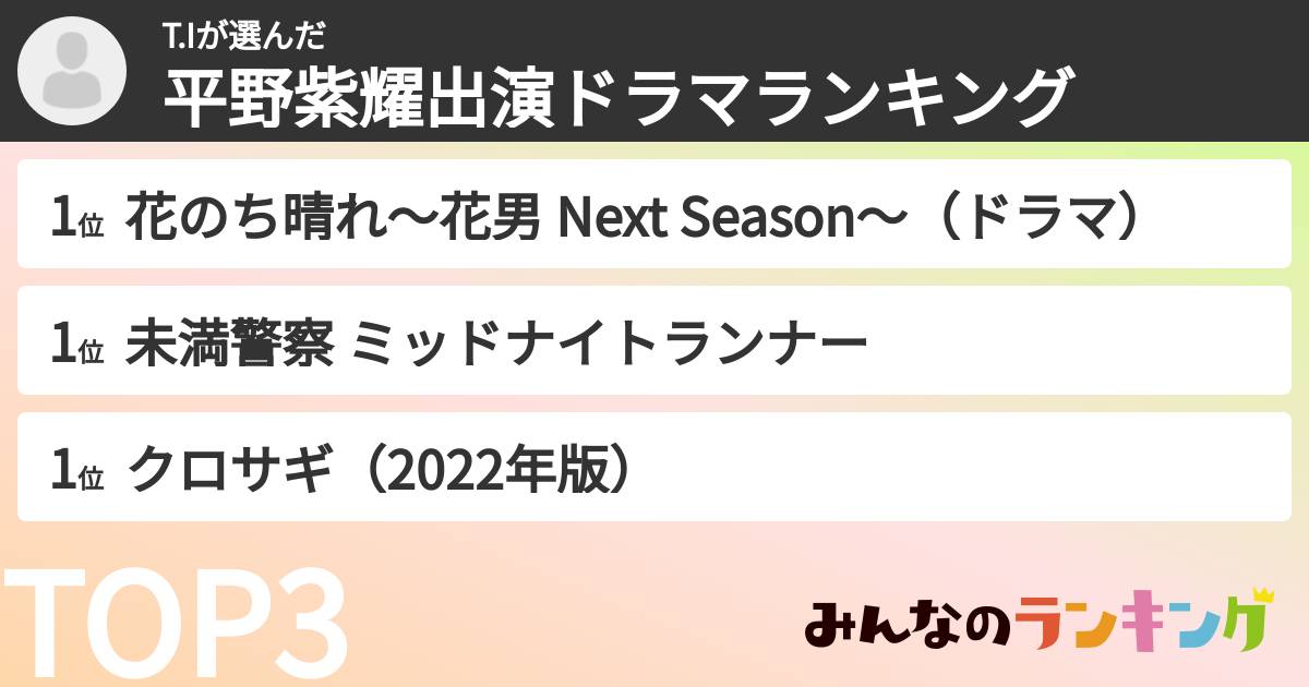 T.Iさんの「平野紫耀出演ドラマランキング」