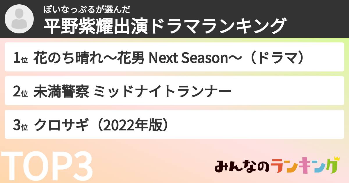 ぽいなっぷるさんの「平野紫耀出演ドラマランキング」