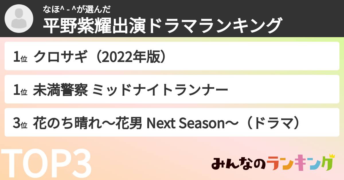 なほ^ - ^さんの「平野紫耀出演ドラマランキング」