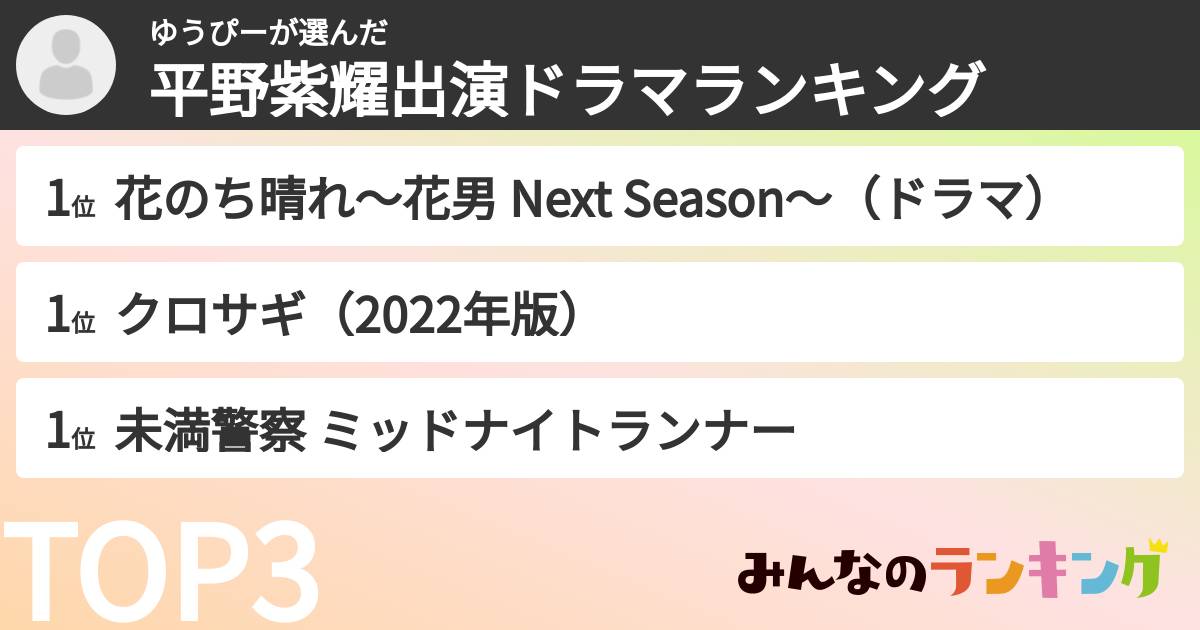 ゆうぴーさんの「平野紫耀出演ドラマランキング」