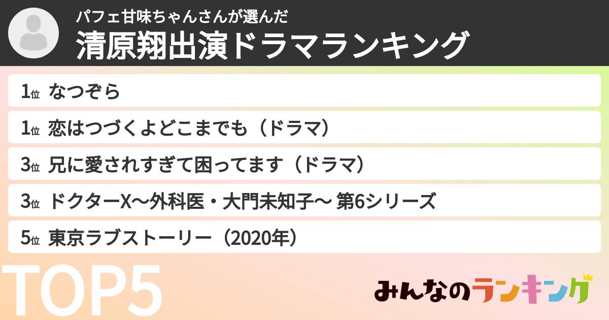 パフェ甘味ちゃんさんさんの「清原翔出演ドラマランキング」