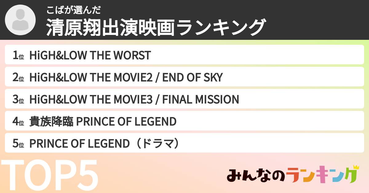 こばさんの「清原翔出演映画ランキング」