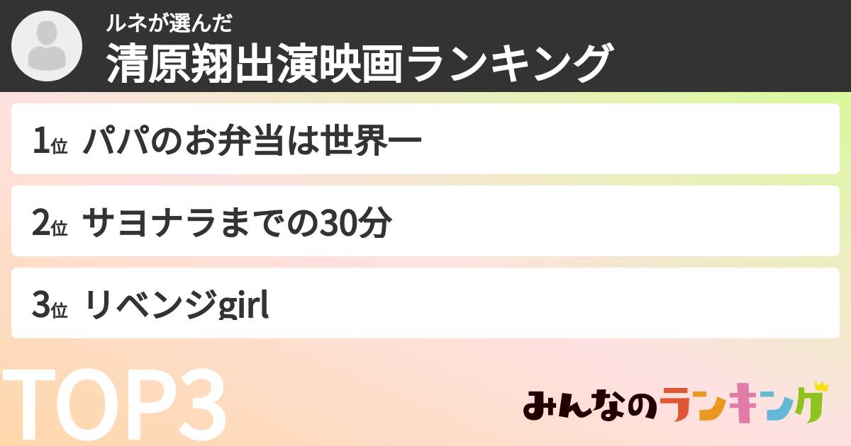 ルネさんの「清原翔出演映画ランキング」