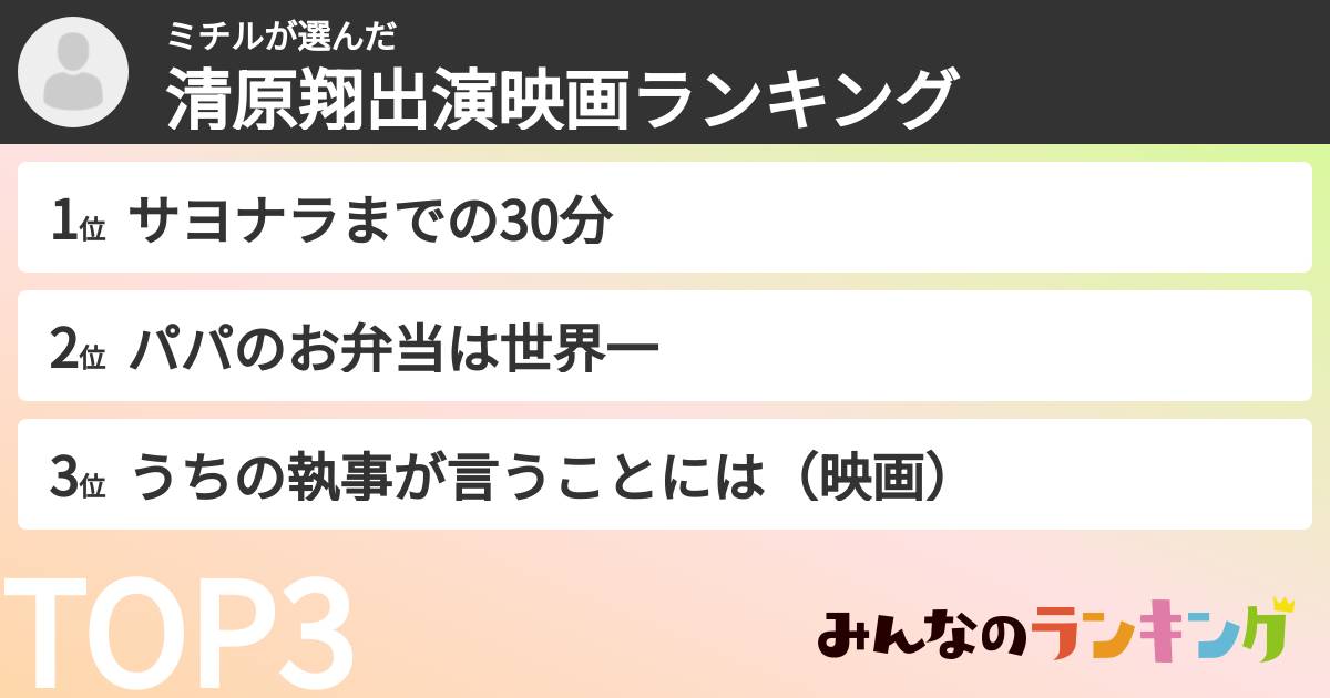 ミチルさんの「清原翔出演映画ランキング」