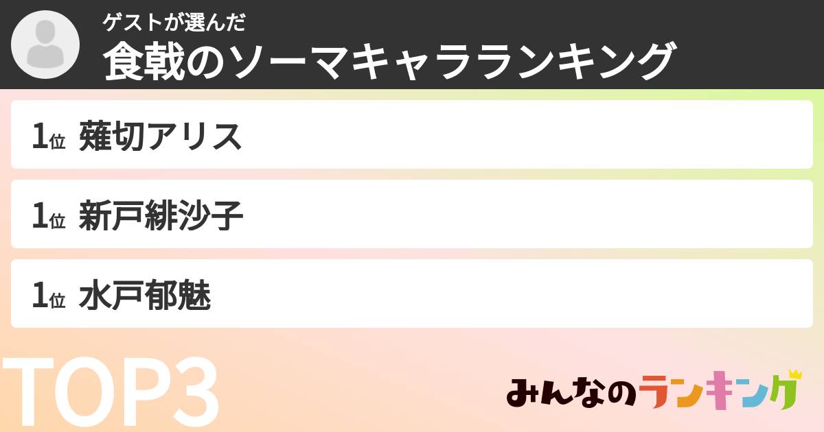 ゲストさんの「食戟のソーマキャラランキング」