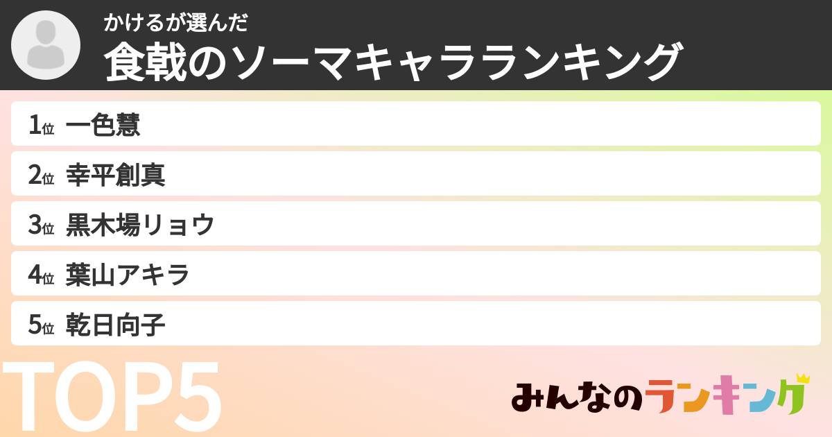 かけるさんの「食戟のソーマキャラランキング」